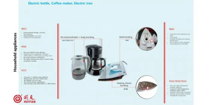Household Applicances glue points