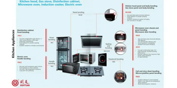 Kitchen Appliances glue points