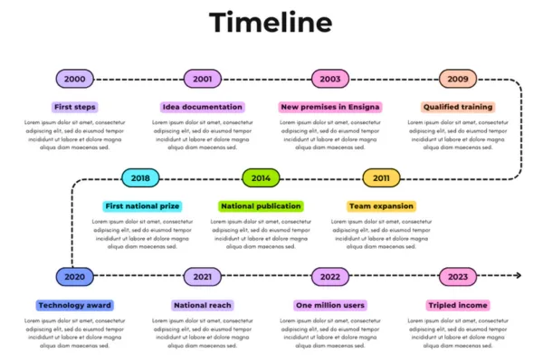 Timeline illustration presenting company growth stages and accomplishments from 2000 to 2023.