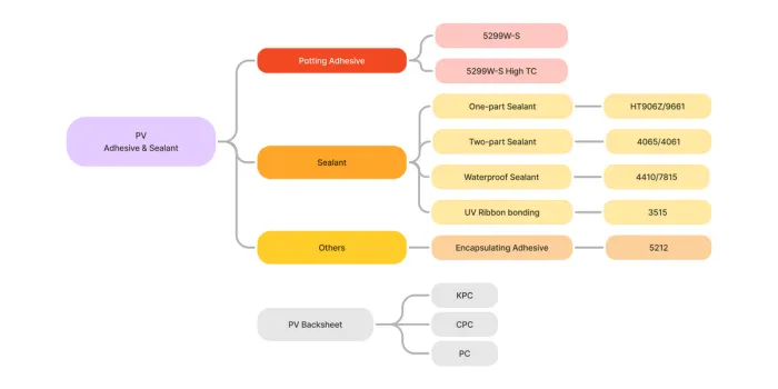 the photovoltaic industry